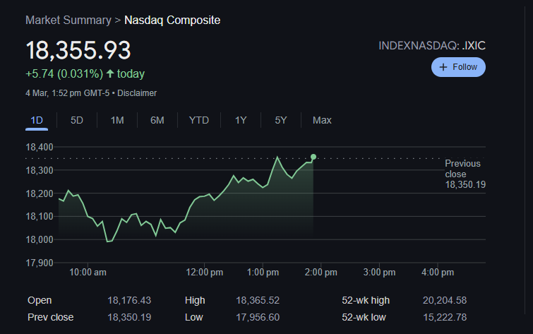 NASDAQ Today: Insights on Market Movements, Predictions, and Key Stock Performances