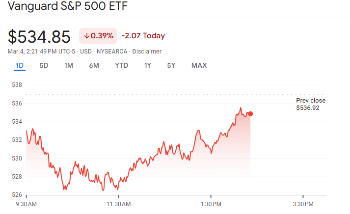 VOO Stock: A Comprehensive Guide on Forecasts, Dividends, and Market Trends